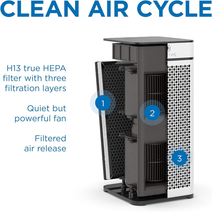 Medify Air MA-40 Air Purifier with H13 True HEPA Filter | 840 Sq Ft Coverage | for Allergens, Wildfire Smoke, Dust, Odors, Pollen, Pet Dander | Quiet 99.7% Removal to 0.1 Microns | White, 2-Pack